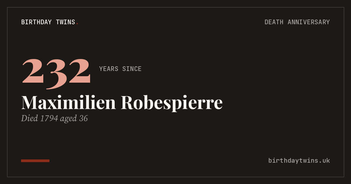 Maximilien Robespierre